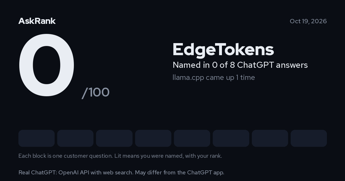 Share card: EdgeTokens scored 0 out of 100