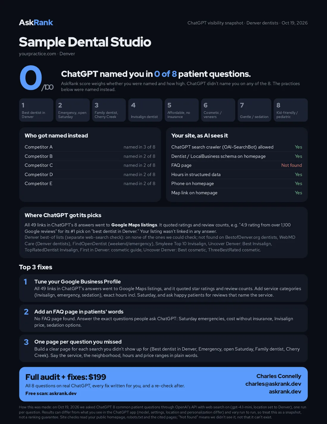 Sample AskRank ChatGPT visibility report for a Denver dental practice, with the business and competitor names replaced